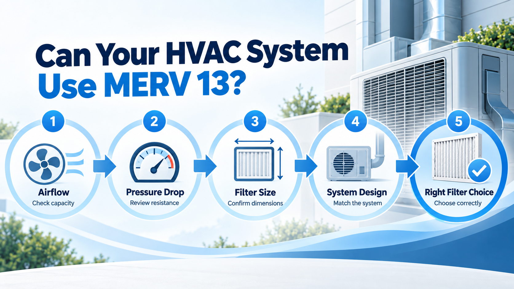 HVAC system compatibility checklist for using a MERV 13 air filter Lista de verificación de compatibilidad del sistema HVAC para usar un filtro de aire MERV 13