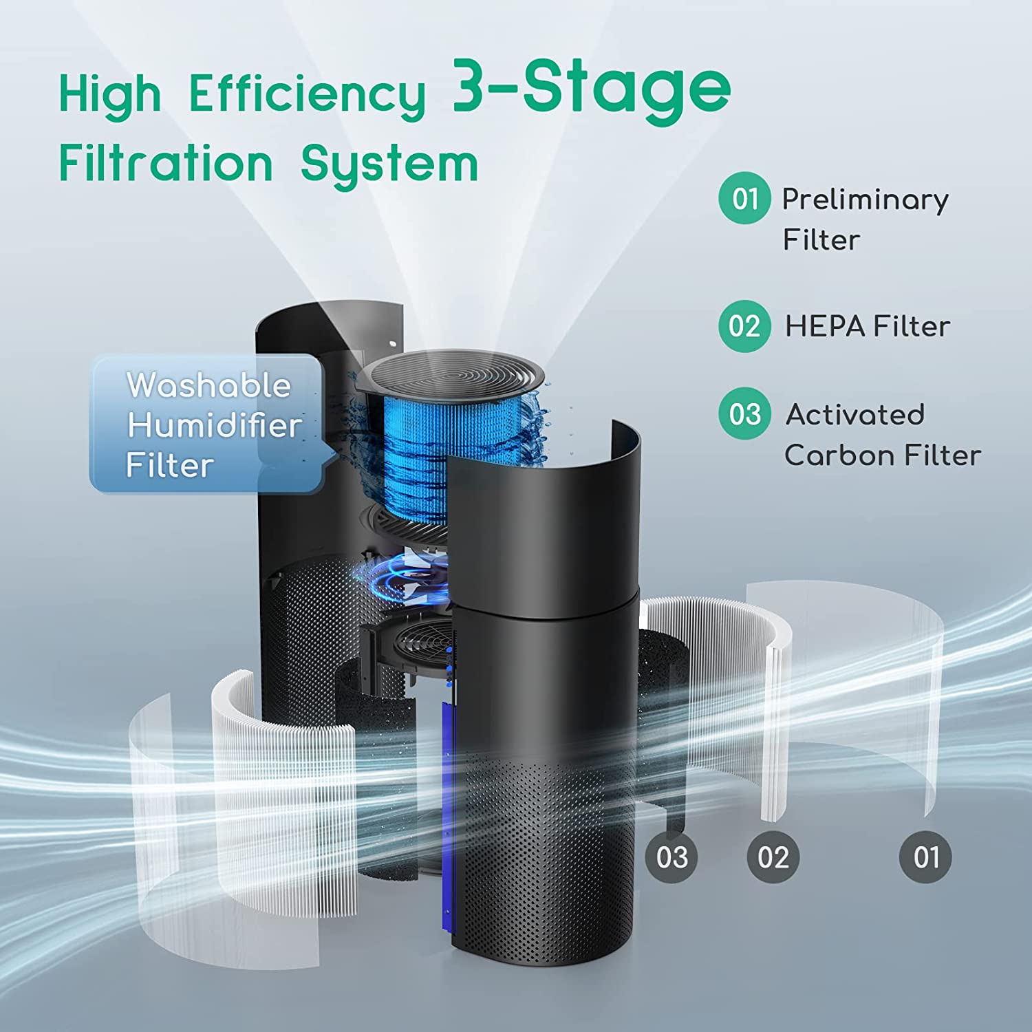 ¿Cuáles son las funciones y beneficios del humidificador?