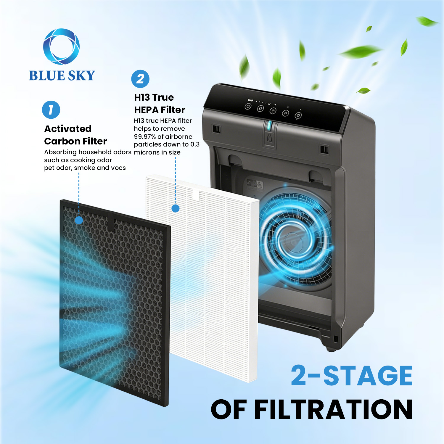 1712-0123-00 H13 Filtro de carbón activado HEPA verdadero Q apto para purificador de aire Winixs 5510 5520