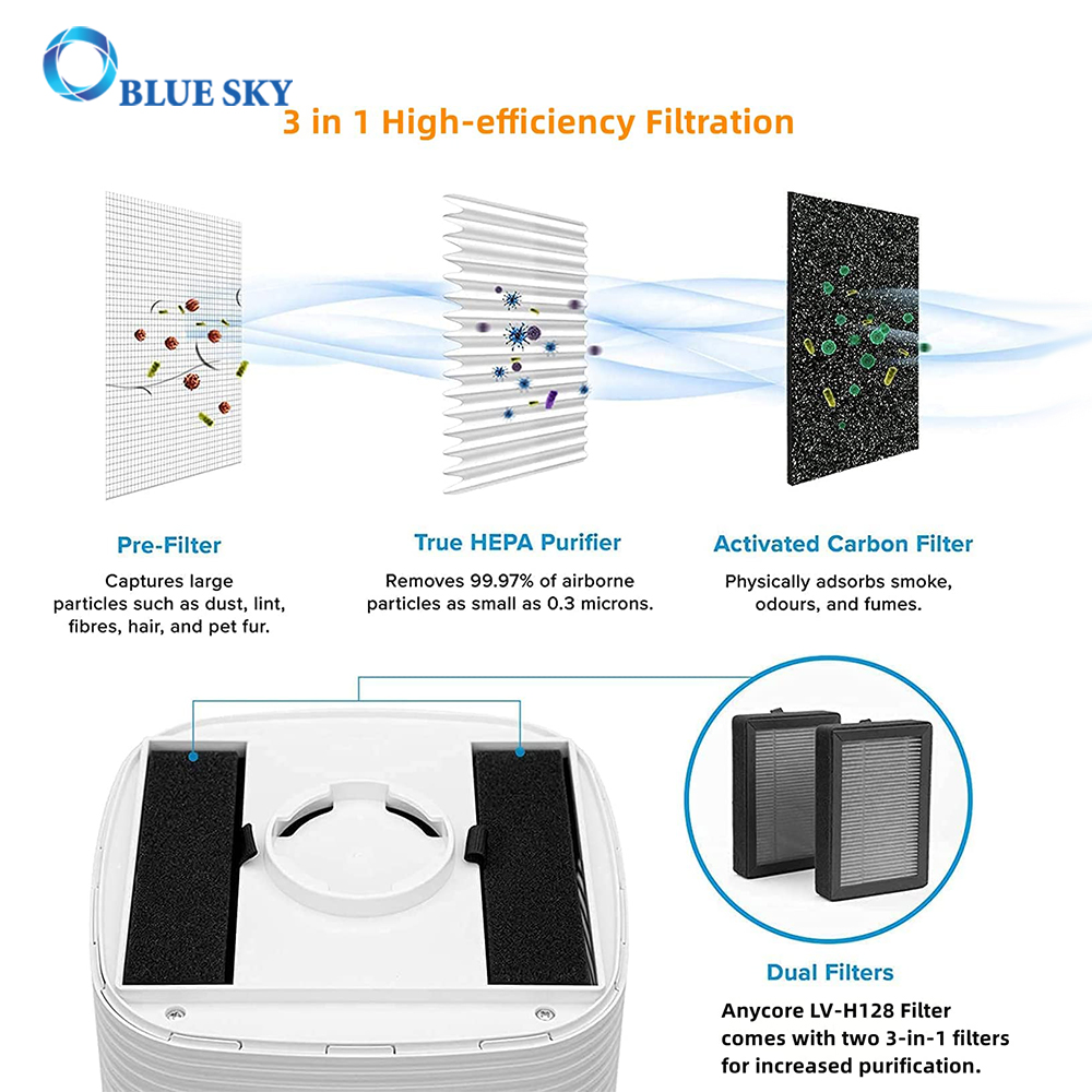 H13 y filtro de carbón activado LV-H128-RF para purificador de aire LEVOIT LV-H128 Filtro de repuesto
