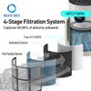 H13 Filtro de reemplazo HEPA H13 para el purificador de aire de la serie HP072 (modelos HP070 / HP071BRN / UA075 Compatible)