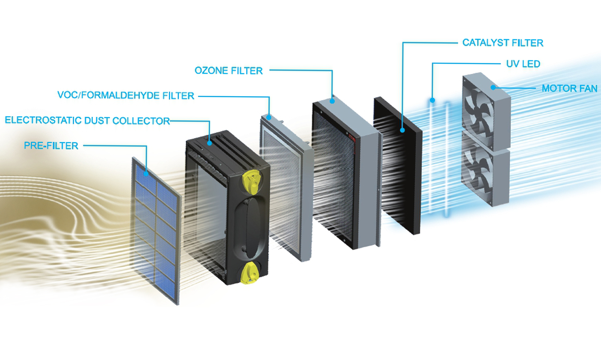 tiene 6 etapas de filtración Filtro de fumar inteligente Pm2.5 Limpiador de aire iónico Eliminar formaldehído Inicio PRO Purificador de aire iónico Ap-C230A