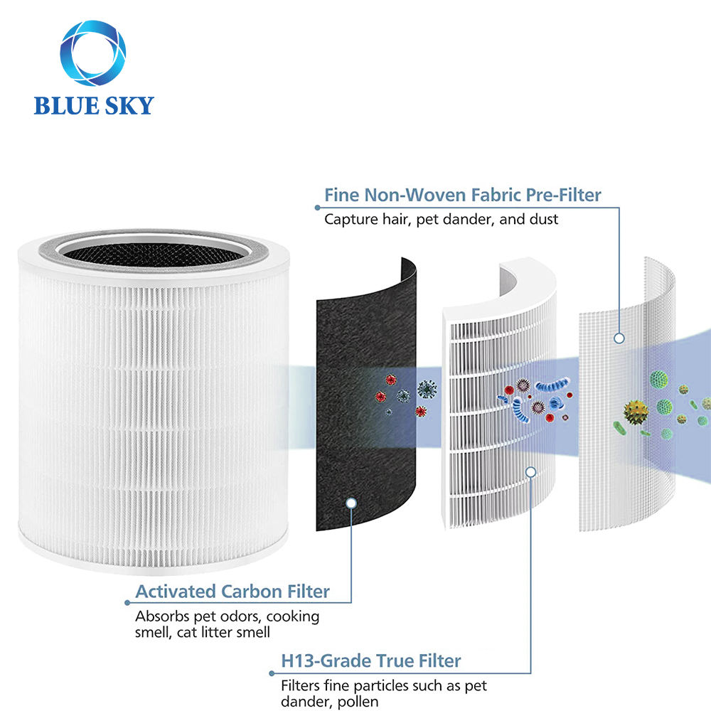 Reemplazo de filtro de aire de cartucho H13 para filtro de carbón activado purificador de aire Levoit Core 400S-RF