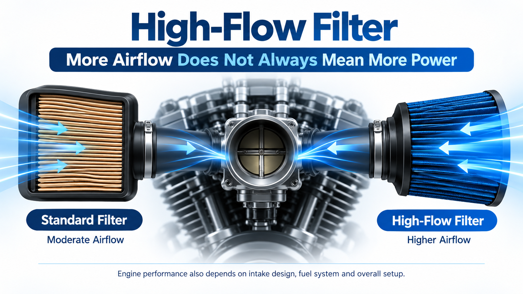Principio de filtraci&oacute;n y flujo de aire del filtro de aire de motocicleta de alto flujo