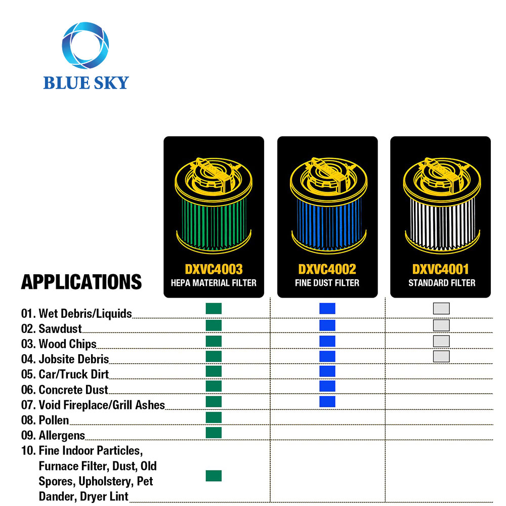 Filtro de cartucho DXVC4002 apto para aspiradoras en seco y húmedo DeWalt de 4-5 galones DXV04T DXV05P DXV05S DXV08S DXV06G Shop