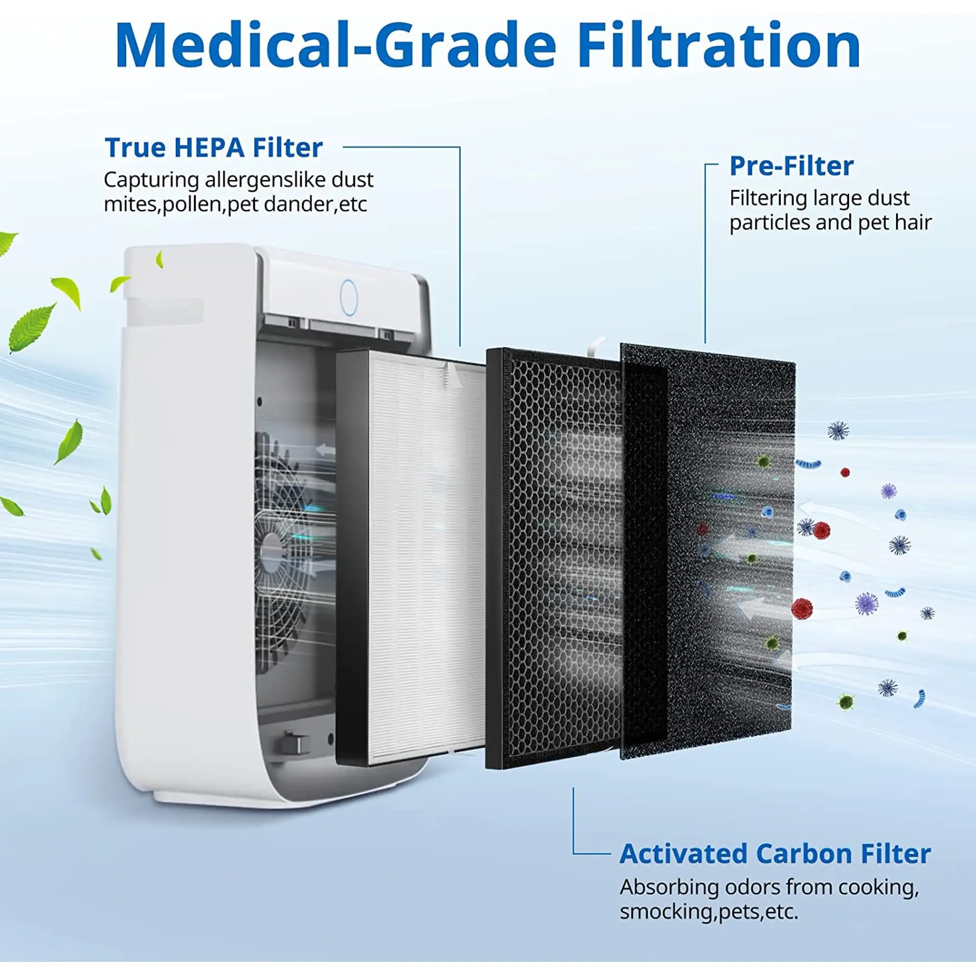 Juego de filtros de repuesto AD3000 para purificador de aire AirDoctor AD3000 AD3000M, pieza de purificador de aire Air Doctor ADF3001 ADF3002