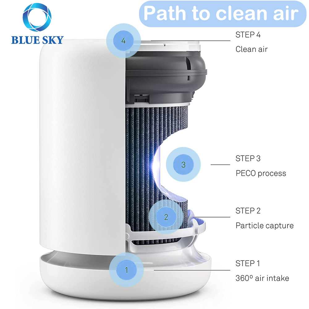 Reemplazo de filtro PECO H13 de alta calidad Bluesky para purificador de aire Molekule Air Mini y Air Mini +