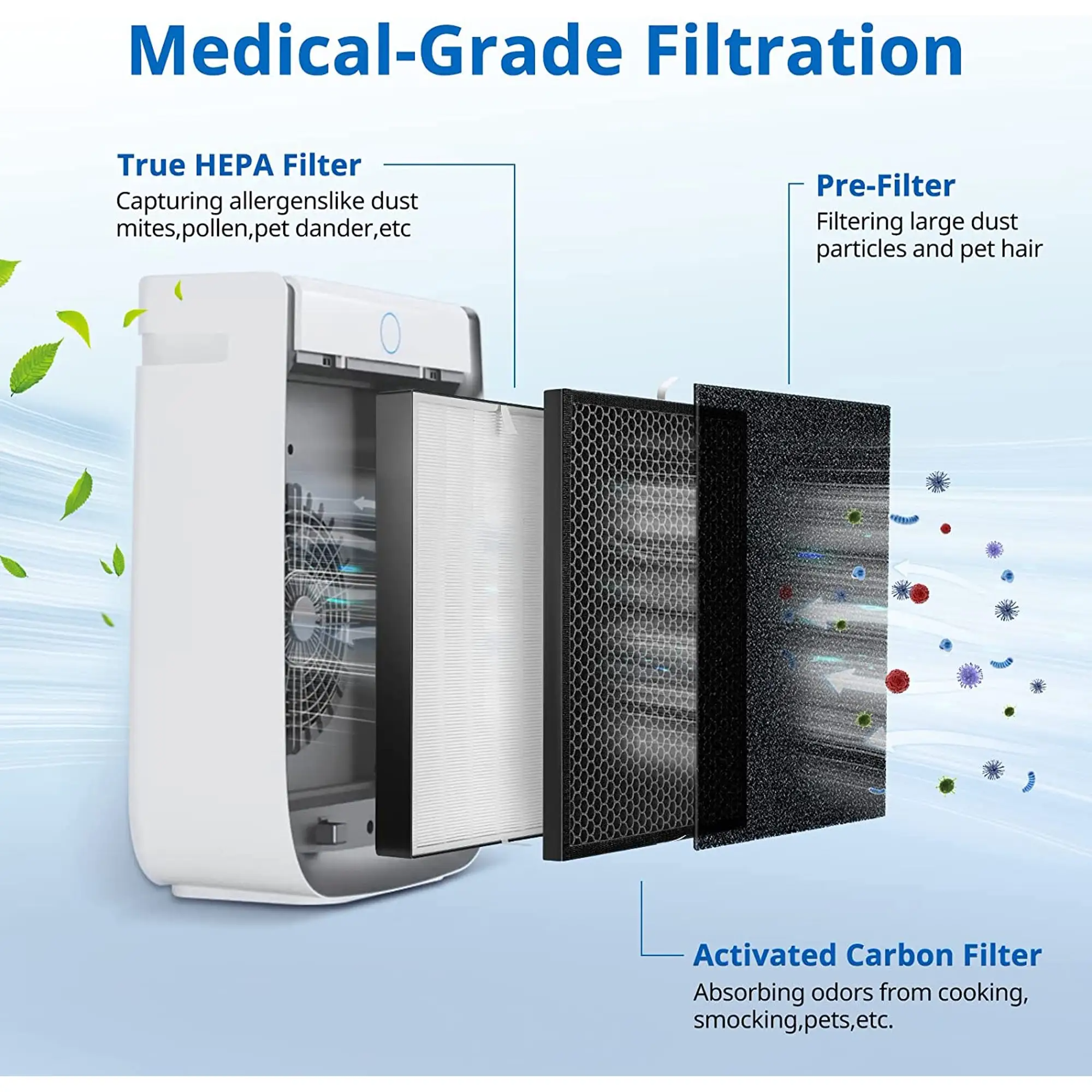 Filtros HEPA de repuesto para purificadores de aire