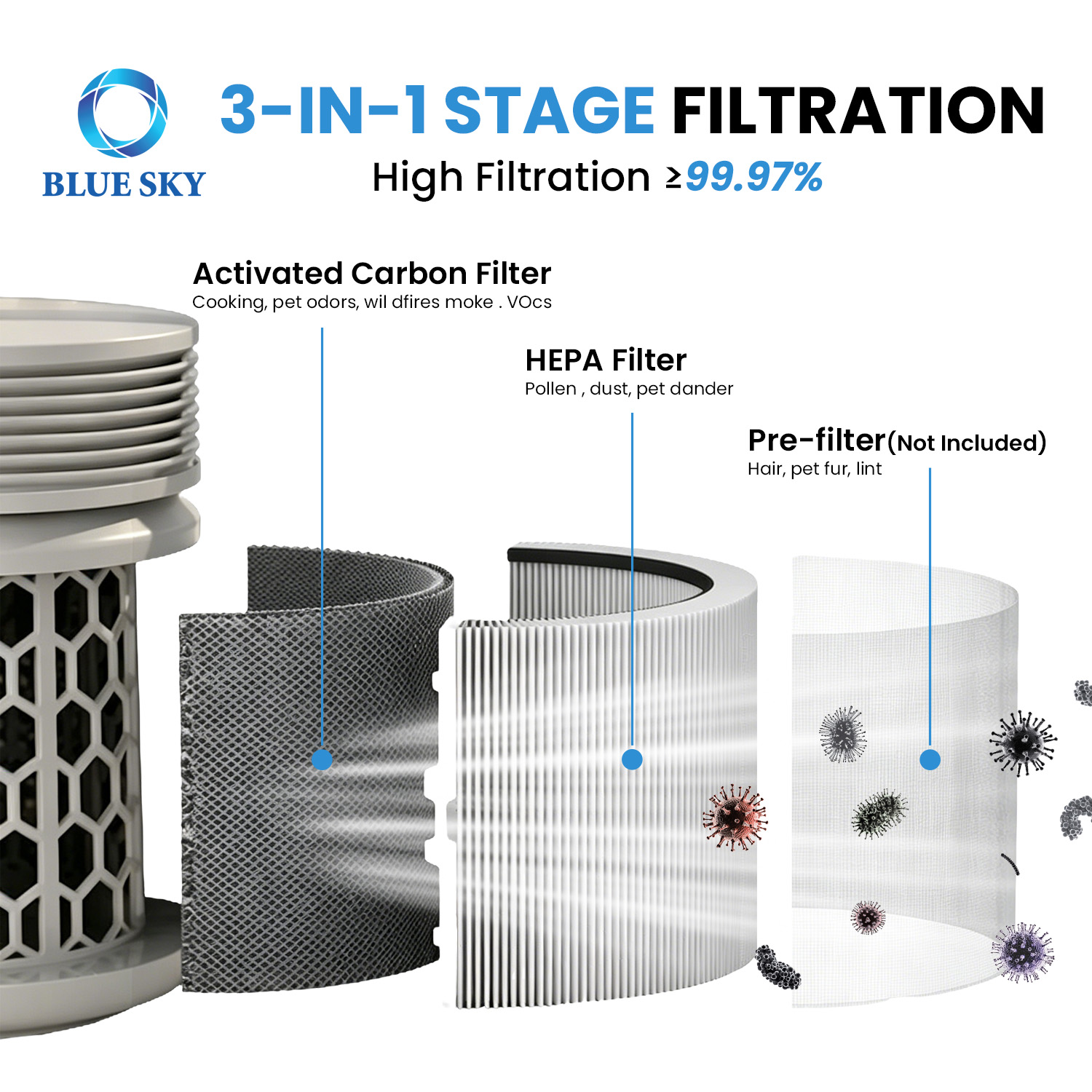 Filtro de repuesto SP4i de carbón activado HEPA 3 en 1 para purificador de aire Blueair Blue Signature