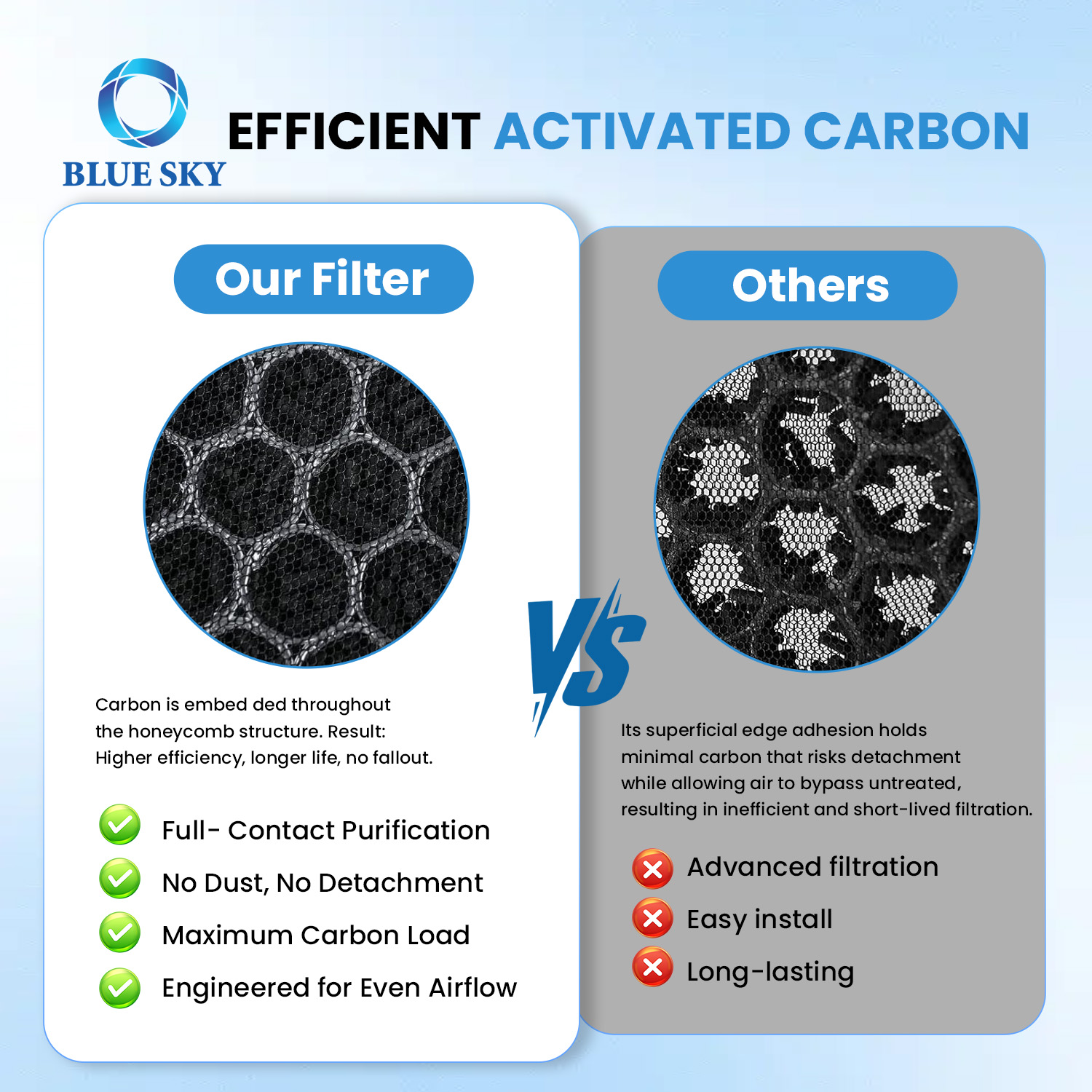 Reemplazo de filtro de carbón activado HEPA 2 en 1 compatible con purificador de aire KNKA APH4000