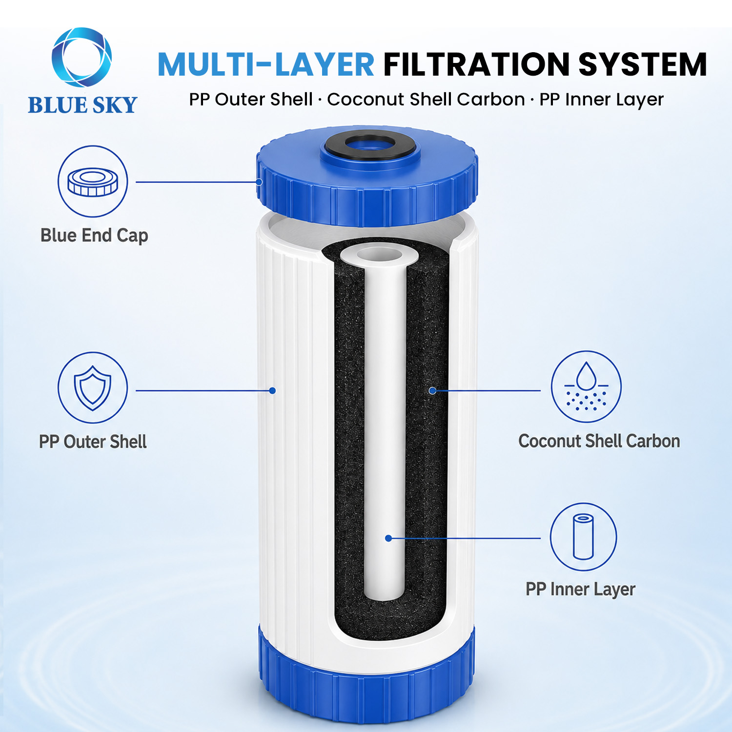 Cartucho de filtro de agua recargable para toda la casa, 4,5 x 10, compatible con carcasa Big Blue