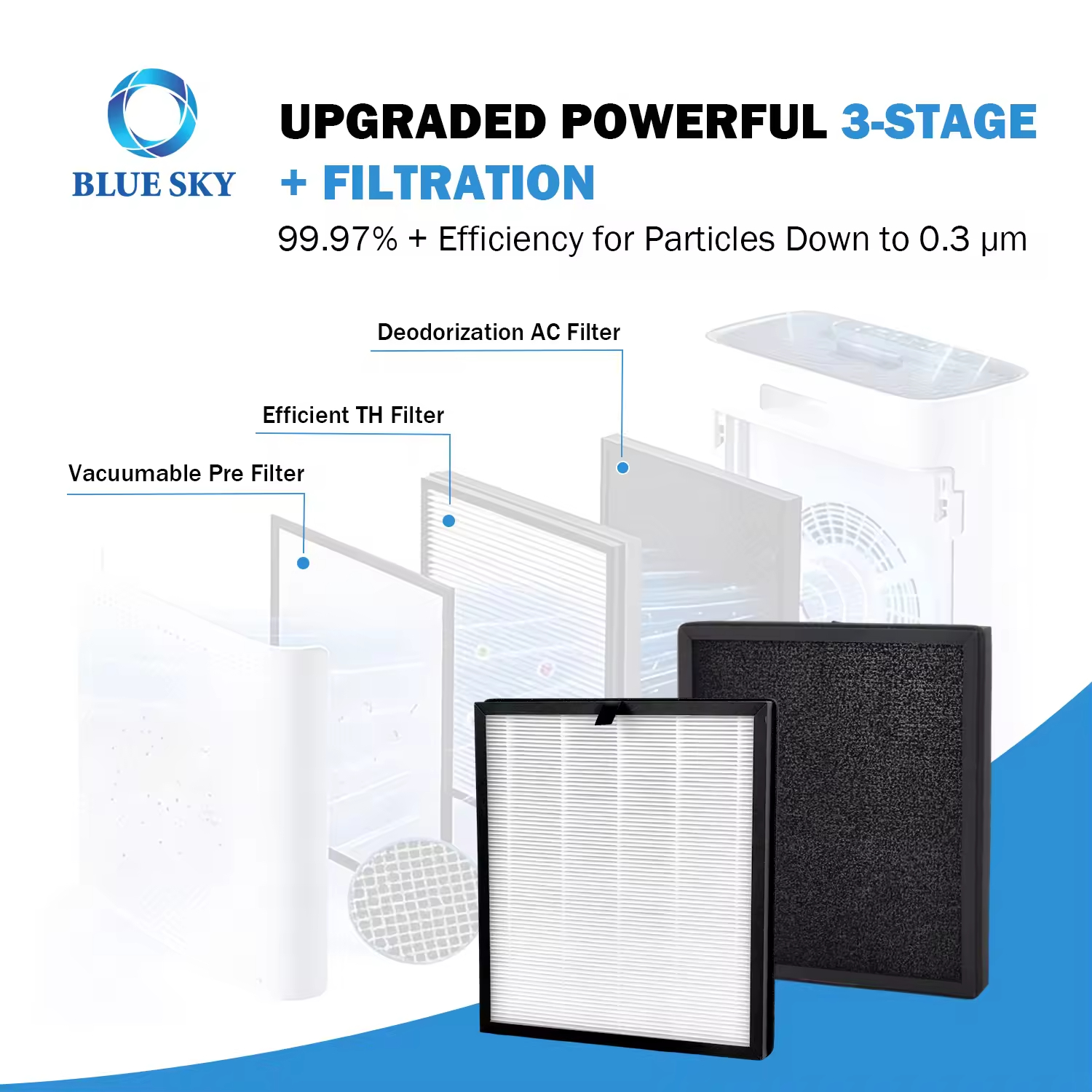 Filtro de repuesto HEPA verdadero de carbón activado HAP603 3 en 1 para purificador de aire ECOSELF