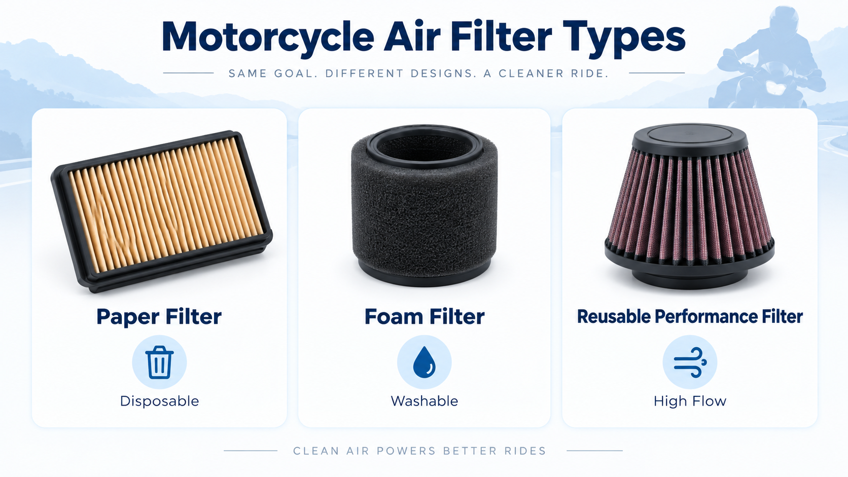 Tipos de filtros de aire para motocicletas