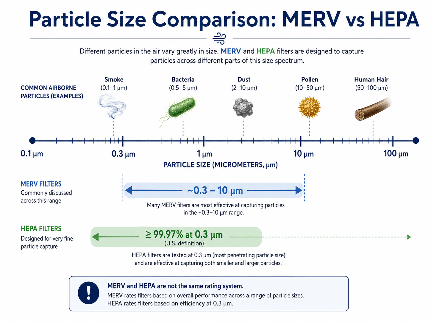 merv4