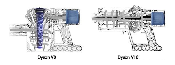 Filtros Post Motor De Aspiradora Dyson