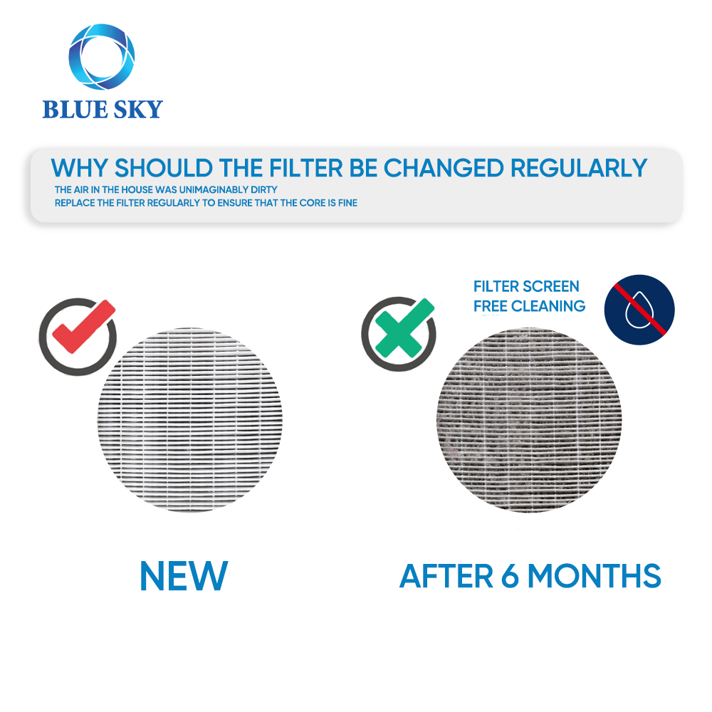 Filtro HEPA SmartFilter 7400 de repuesto de suministro de fábrica para purificador de aire doméstico Blueair Protect 7470i 7410i 7440i