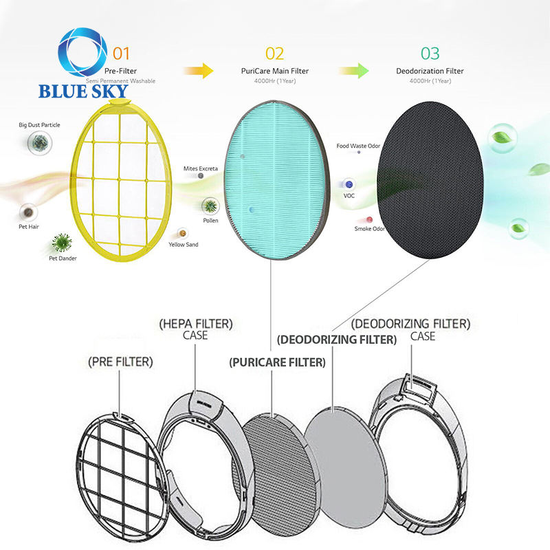 Filtro HEPA auténtico de repuesto AS110 AS111 W119 PFSWEC01 para purificador de aire LG WAW AS110WBW 