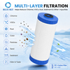 Cartucho de filtro de agua recargable para toda la casa, 4,5 x 10, compatible con carcasa Big Blue