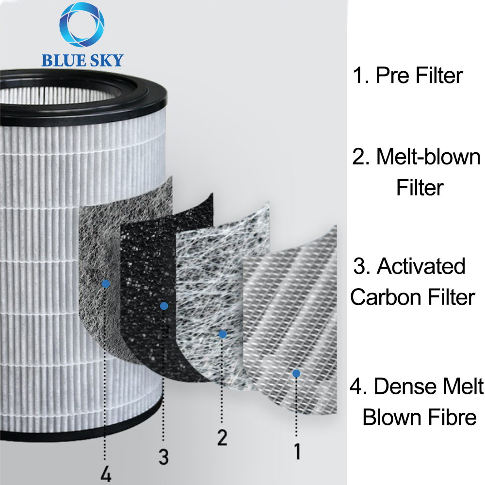 Filtro de carbón activado para purificador de aire Philipss AC3036 AC3033