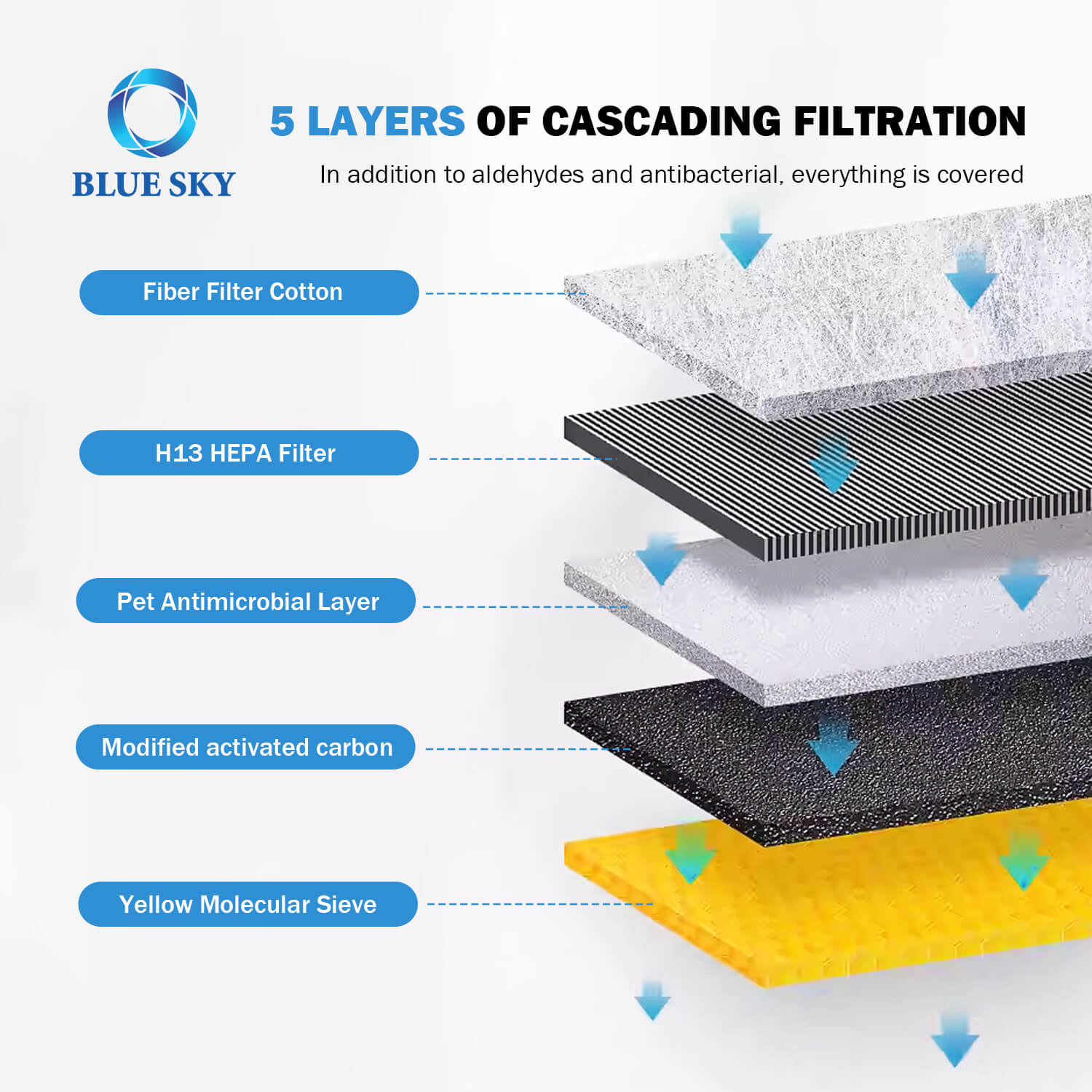 FY3437/FY3455 H13 Reemplazo de filtro HEPA verdadero para Philips Purificadores y humidificadores