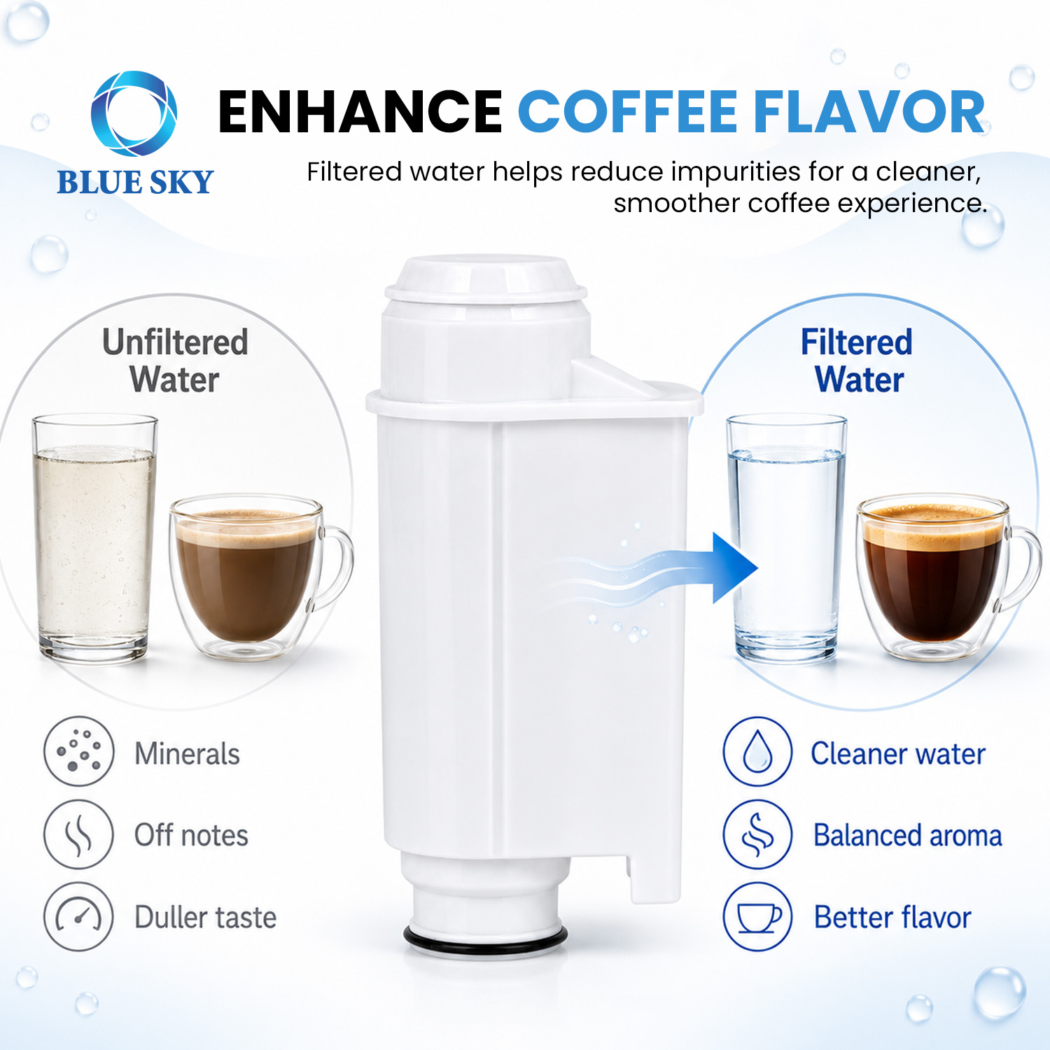 Cartucho de filtro de agua de café CA6702 compatible con Philipss Saeco Gaggia