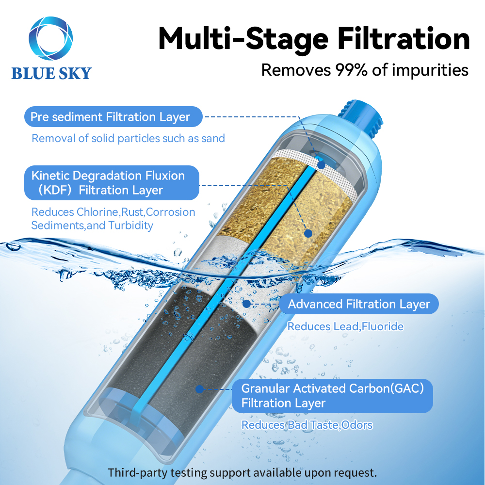 Reemplazo de filtro de agua en línea RV Compatible con Camco 40043 personalizado disponible